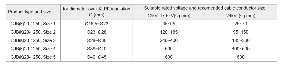 CJBK20-1250