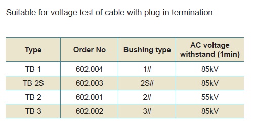 Voltage test socket